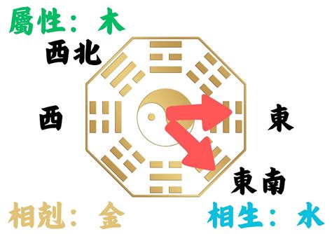 屬羊房子座向|如何判別房子座向以及五行屬性